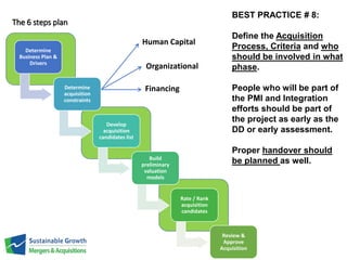 The 6 steps plan 
Determine 
Business Plan & 
Drivers 
Determine 
acquisition 
constraints 
Develop 
acquisition 
candidates list 
Human Capital 
Build 
preliminary 
valuation 
models 
Rate / Rank 
acquisition 
candidates 
Review & 
Approve 
Acquisition 
Organizational 
Financing 
BEST PRACTICE # 8: 
Define the Acquisition 
Process, Criteria and who 
should be involved in what 
phase. 
People who will be part of 
the PMI and Integration 
efforts should be part of 
the project as early as the 
DD or early assessment. 
Proper handover should 
be planned as well. 
 