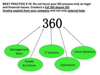 BEST PRACTICE # 10: Do not focus your DD process only on legal 
and financial issues. Conduct a full 360 degree DD. 
Involve experts from your company and not only external help. 
360 
Management 
Team IT Systems 
Client Relations 
People 
& Culture Operations 
 