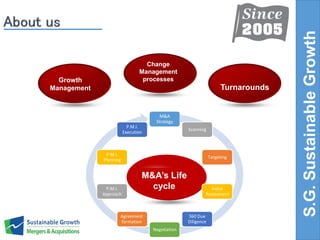 Turnarounds 
Change 
Management 
processes 
P.M.I. 
Execution 
M&A’s Life 
cycle 
Growth 
Management 
M&A 
Strategy 
Scanning 
Targeting 
Initial 
Assessment 
360 Due 
Diligence 
Negotiation 
P.M.I. 
Planning 
P.M.I. 
Approach 
Agreement 
formation 
S.G. Sustainable Growth 
 