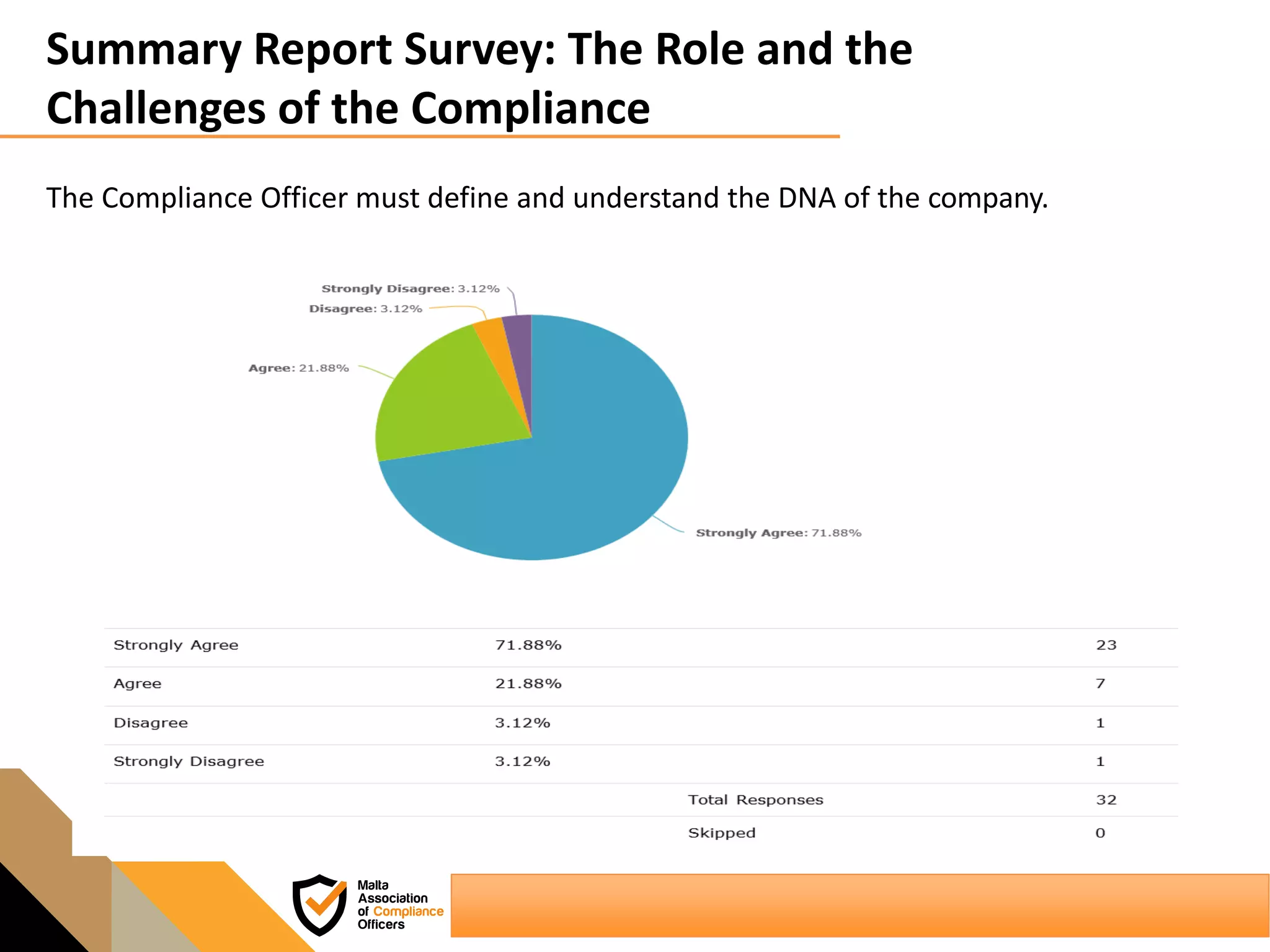 Summary Report Survey: The Role and the
Challenges of the Compliance
The Compliance Officer must define and understand the DNA of the company.
 