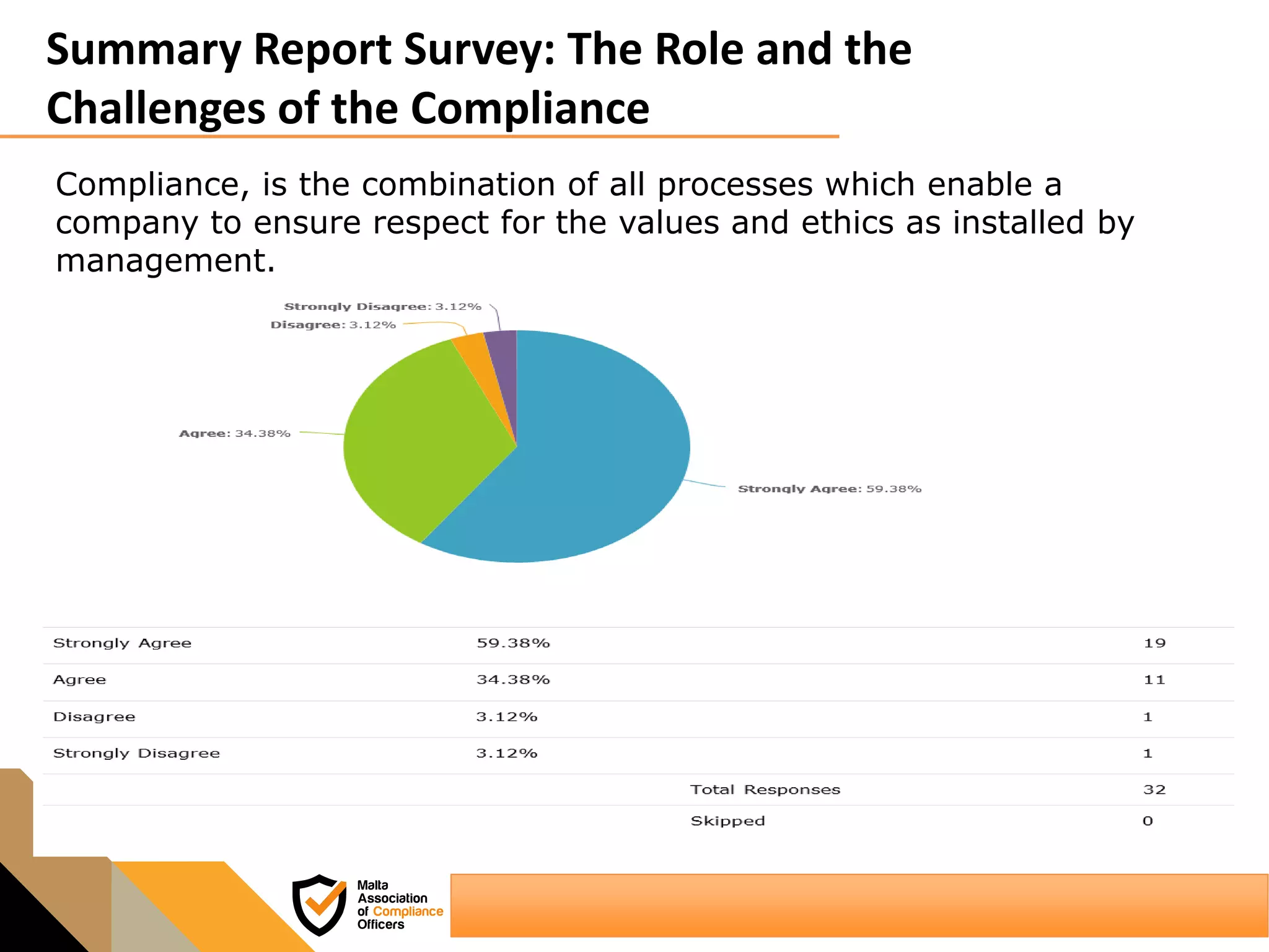 Summary Report Survey: The Role and the
Challenges of the Compliance
Compliance, is the combination of all processes which enable a
company to ensure respect for the values and ethics as installed by
management.
 