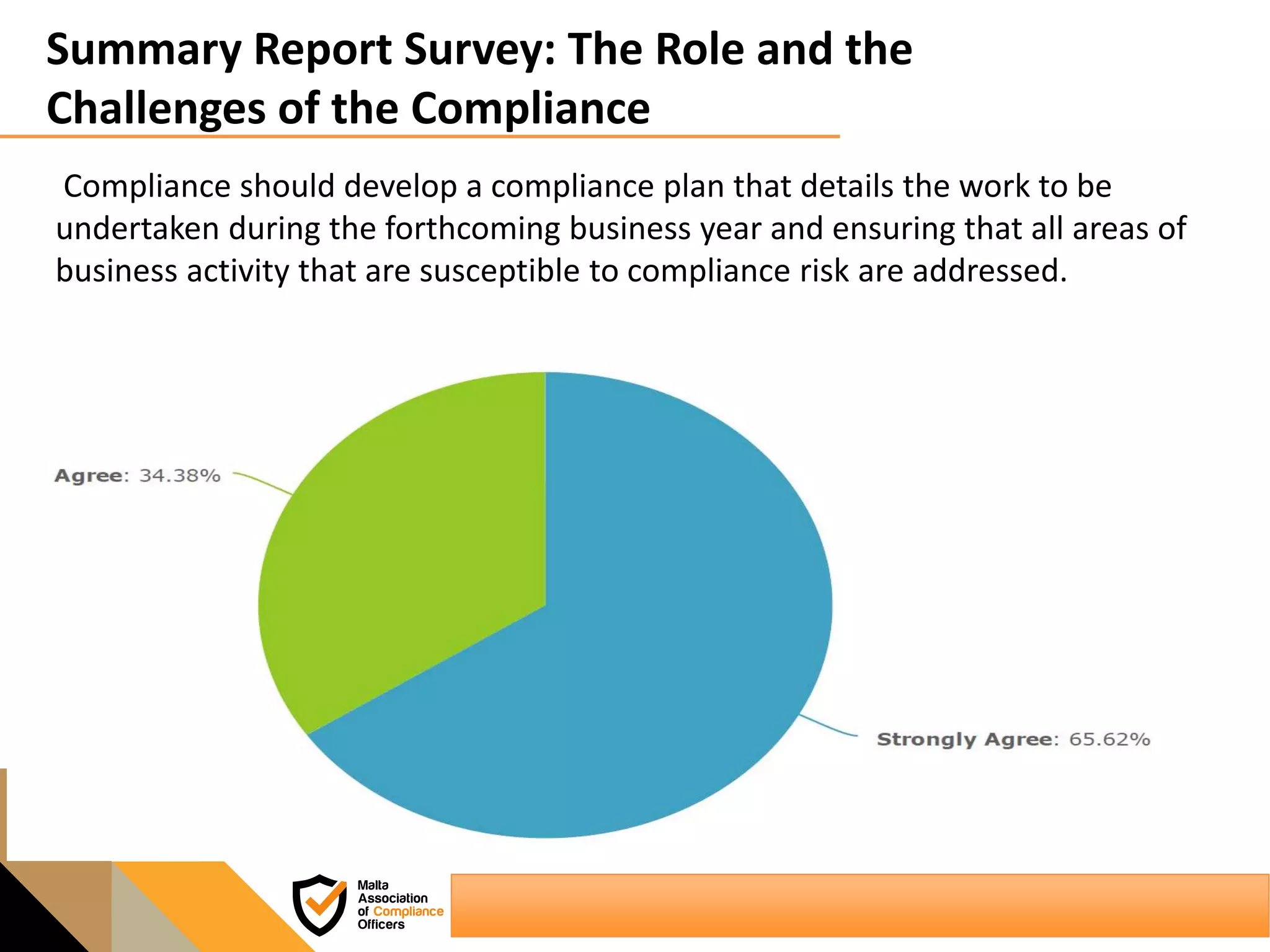 Summary Report Survey: The Role and the
Challenges of the Compliance
Compliance should develop a compliance plan that details the work to be
undertaken during the forthcoming business year and ensuring that all areas of
business activity that are susceptible to compliance risk are addressed.
 