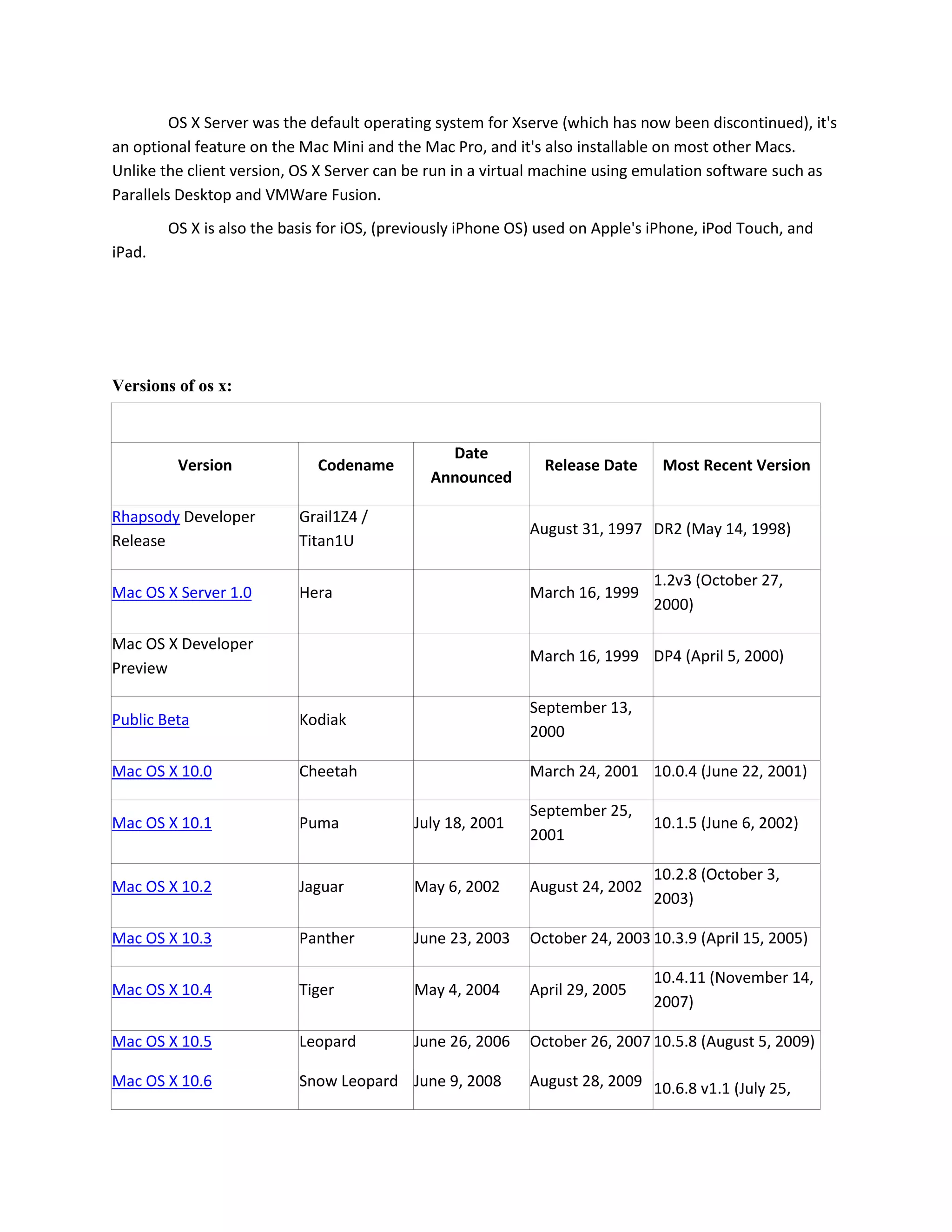 OS X Server was the default operating system for Xserve (which has now been discontinued), it's
an optional feature on the Mac Mini and the Mac Pro, and it's also installable on most other Macs.
Unlike the client version, OS X Server can be run in a virtual machine using emulation software such as
Parallels Desktop and VMWare Fusion.
OS X is also the basis for iOS, (previously iPhone OS) used on Apple's iPhone, iPod Touch, and
iPad.
Versions of os x:
Version Codename
Date
Announced
Release Date Most Recent Version
Rhapsody Developer
Release
Grail1Z4 /
Titan1U
August 31, 1997 DR2 (May 14, 1998)
Mac OS X Server 1.0 Hera March 16, 1999
1.2v3 (October 27,
2000)
Mac OS X Developer
Preview
March 16, 1999 DP4 (April 5, 2000)
Public Beta Kodiak
September 13,
2000
Mac OS X 10.0 Cheetah March 24, 2001 10.0.4 (June 22, 2001)
Mac OS X 10.1 Puma July 18, 2001
September 25,
2001
10.1.5 (June 6, 2002)
Mac OS X 10.2 Jaguar May 6, 2002 August 24, 2002
10.2.8 (October 3,
2003)
Mac OS X 10.3 Panther June 23, 2003 October 24, 2003 10.3.9 (April 15, 2005)
Mac OS X 10.4 Tiger May 4, 2004 April 29, 2005
10.4.11 (November 14,
2007)
Mac OS X 10.5 Leopard June 26, 2006 October 26, 2007 10.5.8 (August 5, 2009)
Mac OS X 10.6 Snow Leopard June 9, 2008 August 28, 2009 10.6.8 v1.1 (July 25,
 