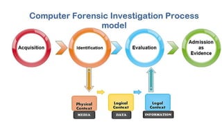 Libforensics Framework MacOS forensics and anti-forensics (DC Lviv 2019) presentation | PDF