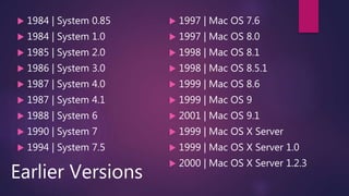  1984 | System 0.85
 1984 | System 1.0
 1985 | System 2.0
 1986 | System 3.0
 1987 | System 4.0
 1987 | System 4.1
 1988 | System 6
 1990 | System 7
 1994 | System 7.5
 1997 | Mac OS 7.6
 1997 | Mac OS 8.0
 1998 | Mac OS 8.1
 1998 | Mac OS 8.5.1
 1999 | Mac OS 8.6
 1999 | Mac OS 9
 2001 | Mac OS 9.1
 1999 | Mac OS X Server
 1999 | Mac OS X Server 1.0
 2000 | Mac OS X Server 1.2.3
Earlier Versions
 