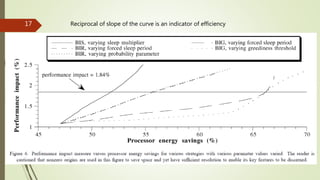 17 Reciprocal of slope of the curve is an indicator of efficiency
 