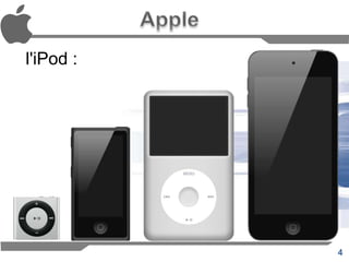 4
l'iPod :
 