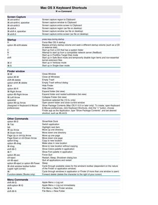 Mac OS X Keyboard Shortcuts
Mac OS X Keyboard Shortcuts
⌘ == Command
⌘ == Command
Screen Capture
⌘-ctrl-shift-4 Screen capture region to Clipboard
⌘-ctrl-shift-4, spacebar Screen capture window to Clipboard
⌘-ctrl-shift-3 Screen capture entire screen to Clipboard
⌘-shift-4 Screen capture region (as file on desktop)
⌘-shift-4, spacebar Screen capture window (as file on desktop)
⌘-shift-3 Screen capture entire screen (as file on desktop)
Startup press keys during startup
X Force Mac OS X startup
option-⌘-shift-delete Bypass primary startup volume and seek a different startup volume (such as a CD
or external disk)
C Start up from a CD that has a system folder
N Attempt to start up from a compatible network server (NetBoot)
T Start up in FireWire Target Disk mode
shift Start up in Safe Boot mode and temporarily disable login items and non-essential
kernel extension files
⌘-V Start up in Verbose mode
⌘-S Start up in Single-User mode
Finder window
⌘-W Close Window
option-⌘-W Close all Windows
shift-⌘-delete Empty Trash
option-shift-⌘-delete Empty Trash without dialog
⌘-H Hide Finder
option-⌘-H Hide Others
⌘-Right Arrow Expand folder (list view)
option-⌘-Right Arrow Expand folder and nested subfolders (list view)
⌘-Left Arrow Collapse Folder (list view)
spacebar Quicklook selected file (10.5+ only)
option-⌘-Up Arrow Open parent folder and close current window
(Assigned in Keyboard & Mouse
preferences)
Show Package Contents (Mac OS X 10.5 or later only). To create, open Keyboard
& Mouse preferences, click Keyboard Shortcuts, click the "+" button, choose
Finder.app as the Application, type "Show Package Contents", and set desired
shortcut, such as ⌘-ctrl-S.
Other Commands
option-⌘-D Show/Hide Dock
⌘-Tab Switch application
tab Highlight next item
⌘-Up Arrow Move up one directory
⌘-Down Arrow Move down one directory
Page Up or ctrl-Up Arrow Move up one page
Page Down or ctrl-Down Arrow Move down one page
option-drag Copy to new location
option-⌘-drag Make alias in new location
⌘-drag Move to new location without copying
shift-⌘-C Show Colors palette in application
⌘-T Show Font palette in application
option-⌘-esc Force Quit
ctrl-eject Restart, Sleep, Shutdown dialog box
ctrl-⌘-eject Quit all applications and restart
option-⌘-eject or option-⌘-Power Sleep
⌘-click window toolbar button
(upper right corner)
Cycle through available views for the window's toolbar (dependent on the nature
of the Finder or application window)
⌘-` Cycle through windows in application or Finder (if more than one window is open)
Function-delete ('Books only) Forward delete (delete the character to the right of your cursor)
Menu Commands
shift-⌘-Q Apple Menu > Log out
shift-option-⌘-Q Apple Menu > Log out immediately
⌘-N File Menu > New Finder window
shift-⌘-N File Menu > New Folder
 