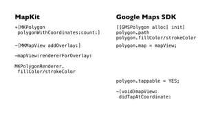 MapKit Google Maps SDK 
+[MKPolygon 
polygonWithCoordinates:count:] 
[[GMSPolygon alloc] init] 
polygon.path 
polygon.fillColor/strokeColor 
-[MKMapView addOverlay:] polygon.map = mapView; 
-mapView:rendererForOverlay: 
MKPolygonRenderer. 
fillColor/strokeColor 
polygon.tappable = YES; 
-(void)mapView: 
didTapAtCoordinate: 
 