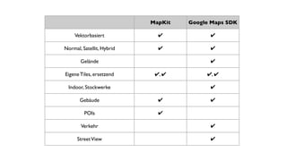 MapKit Google Maps SDK 
Vektorbasiert ✔ ✔ 
Normal, Satellit, Hybrid ✔ ✔ 
Gelände ✔ 
Eigene Tiles, ersetzend ✔, ✔ ✔, ✔ 
Indoor, Stockwerke ✔ 
Gebäude ✔ ✔ 
POIs ✔ 
Verkehr ✔ 
Street View ✔ 
 