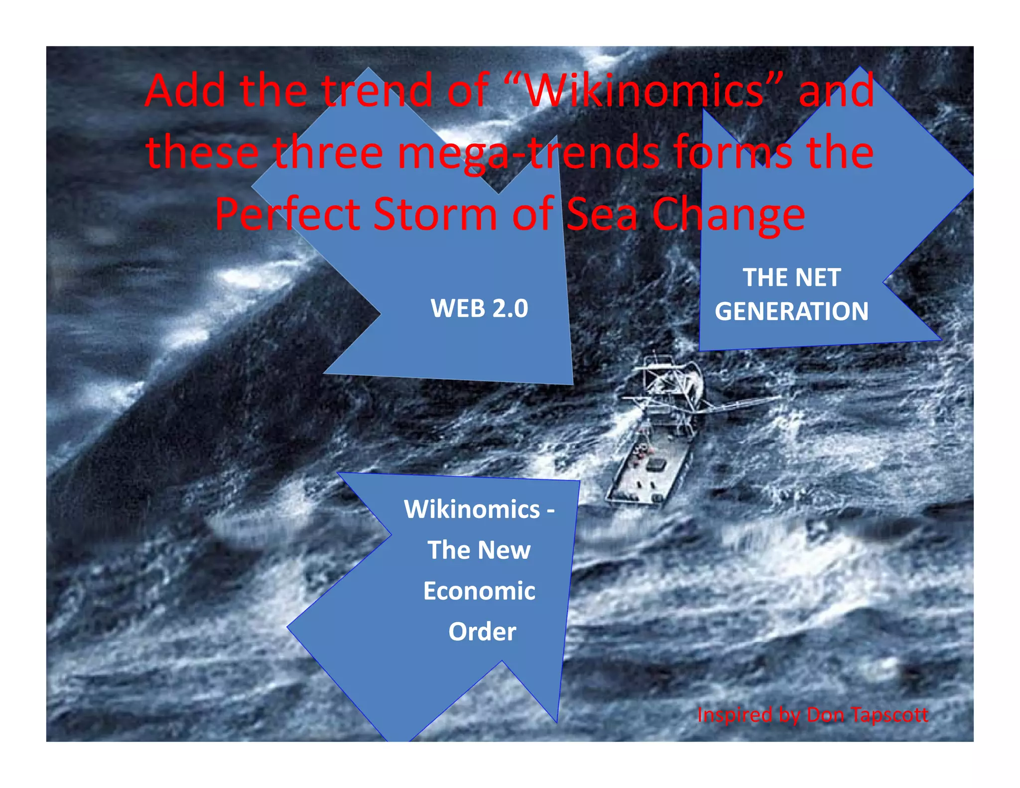 Add the trend of “Wikinomics” and 
these three mega‐trends forms the 
these three mega trends forms the
   Perfect Storm of Sea Change
                             THE NET
             WEB 2.0       GENERATION




           Wikinomics ‐
            The New 
            Th N
            Economic
              Order

                          Inspired by Don Tapscott
 
