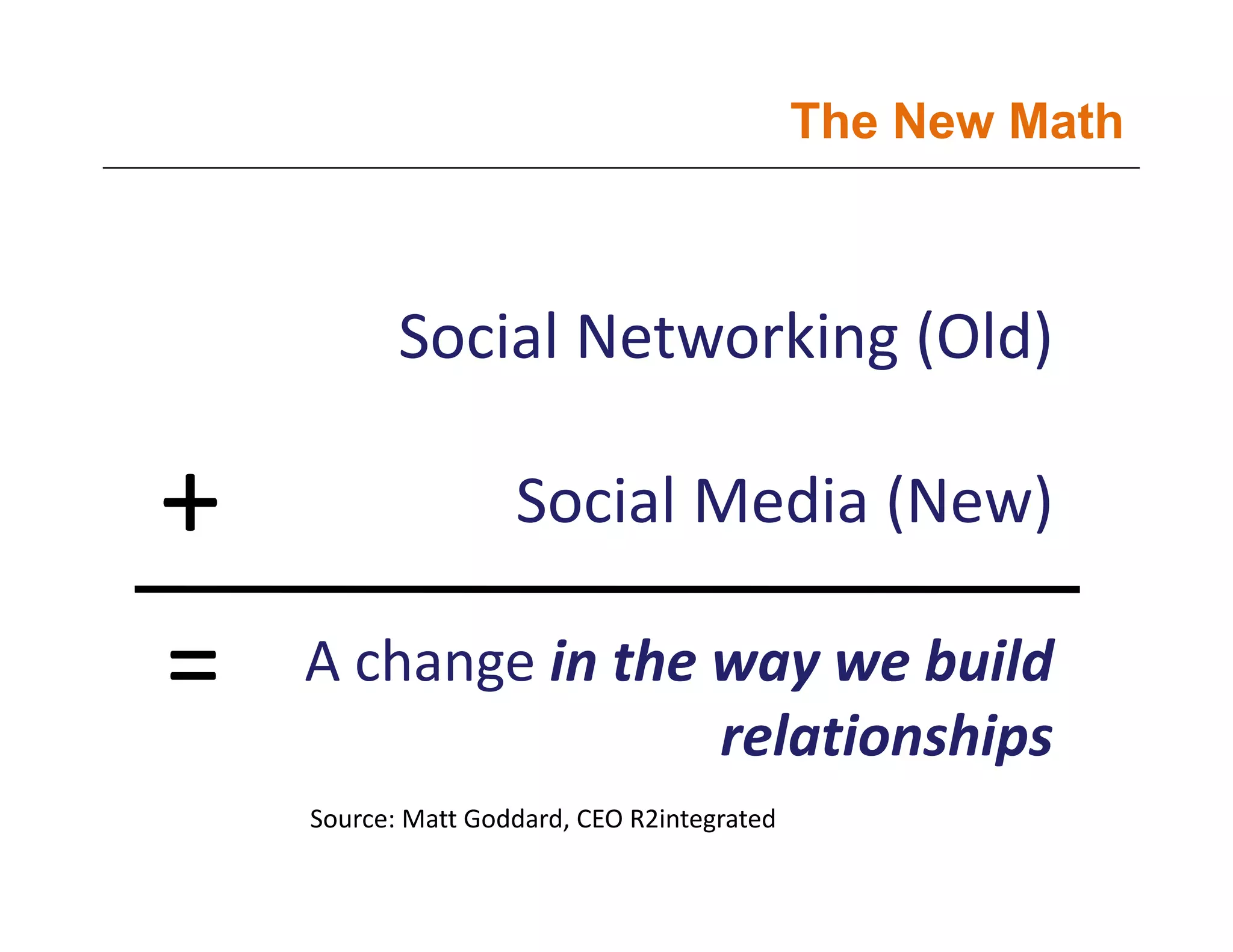 The New Math



           Social Networking (Old)

+                   Social Media (New)

=   A change in the way we build 
    A change in the way we build
                    relationships
    Source: Matt Goddard, CEO R2integrated 
 