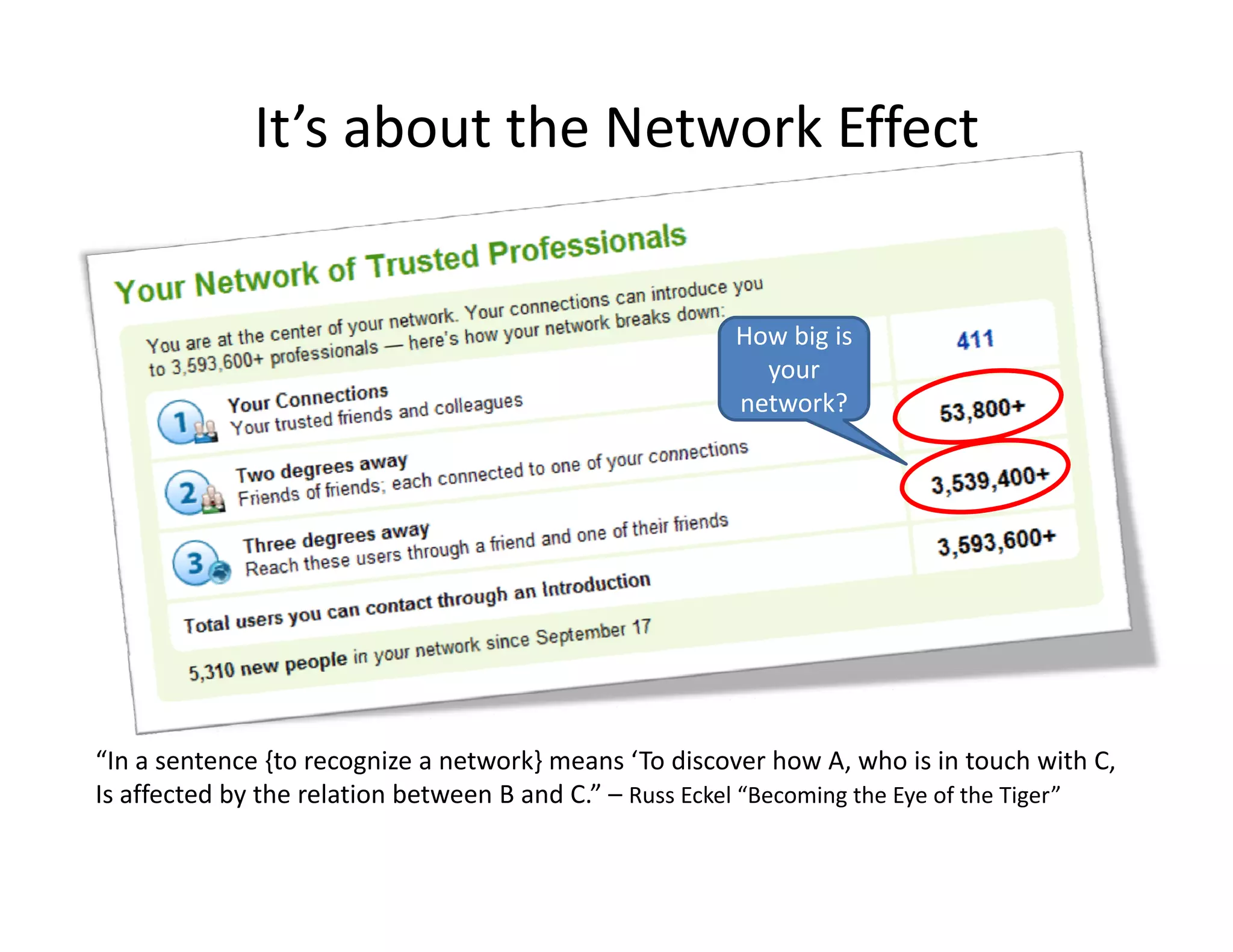 It’s about the Network Effect


                                                        How big is 
                                                          your 
                                                        network?




“In a sentence {to recognize a network} means ‘To discover how A, who is in touch with C,
Is affected by the relation between B and C.” – Russ Eckel “Becoming the Eye of the Tiger”
 
