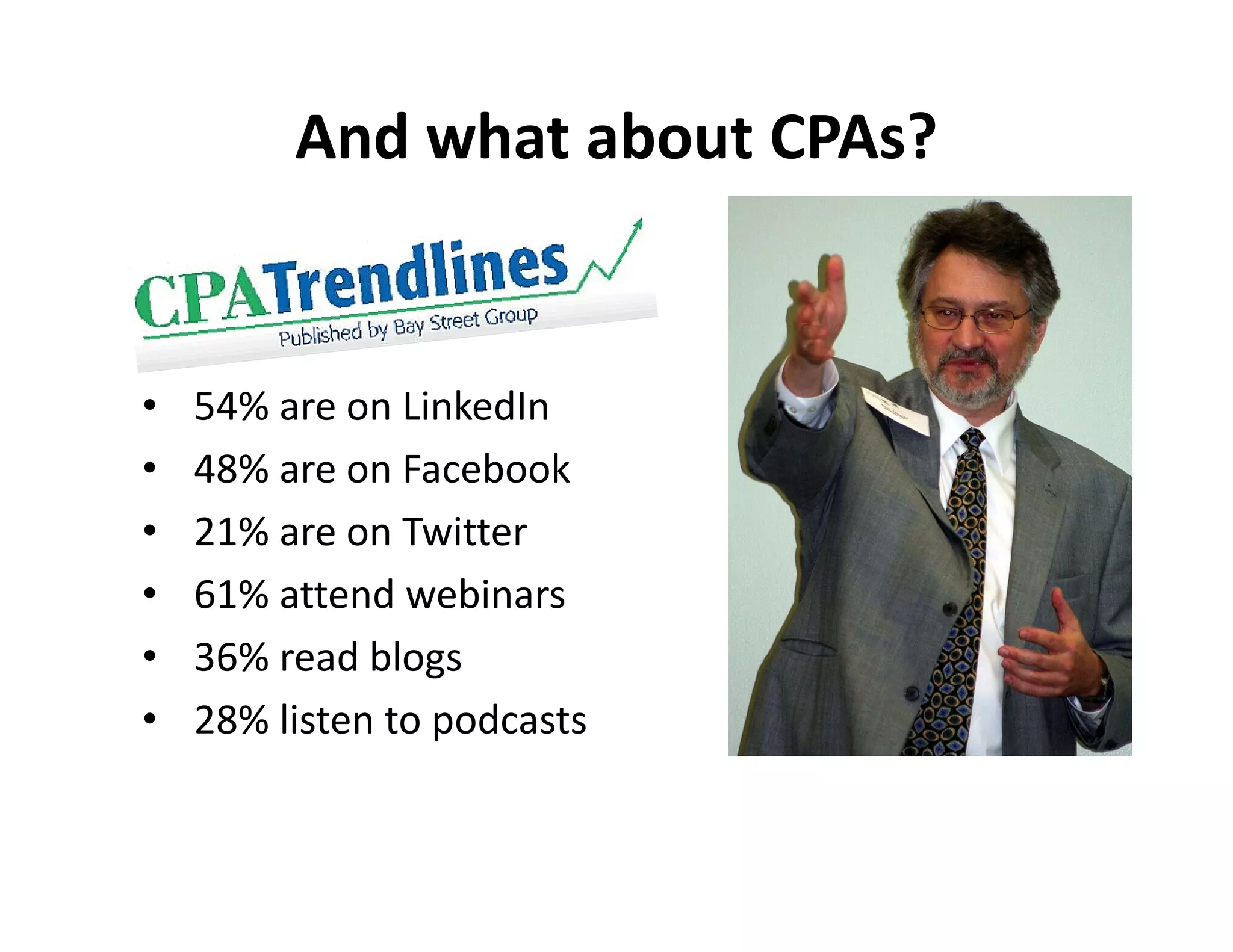 And what about CPAs?


•   54% are on LinkedIn
    54% are on LinkedIn
•   48% are on Facebook
•   21% are on Twitter
    21% are on Twitter
•   61% attend webinars
•   36% read blogs
    36% read blogs
•   28% listen to podcasts
 