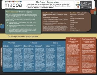 MACPA Strategy on a Page - Alignment