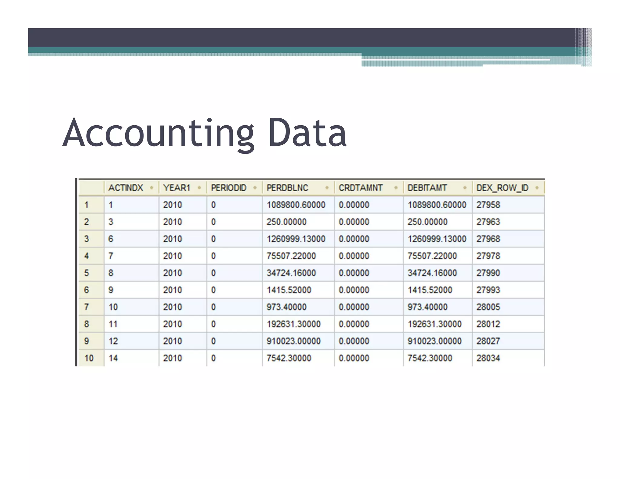 Accounting Data
 