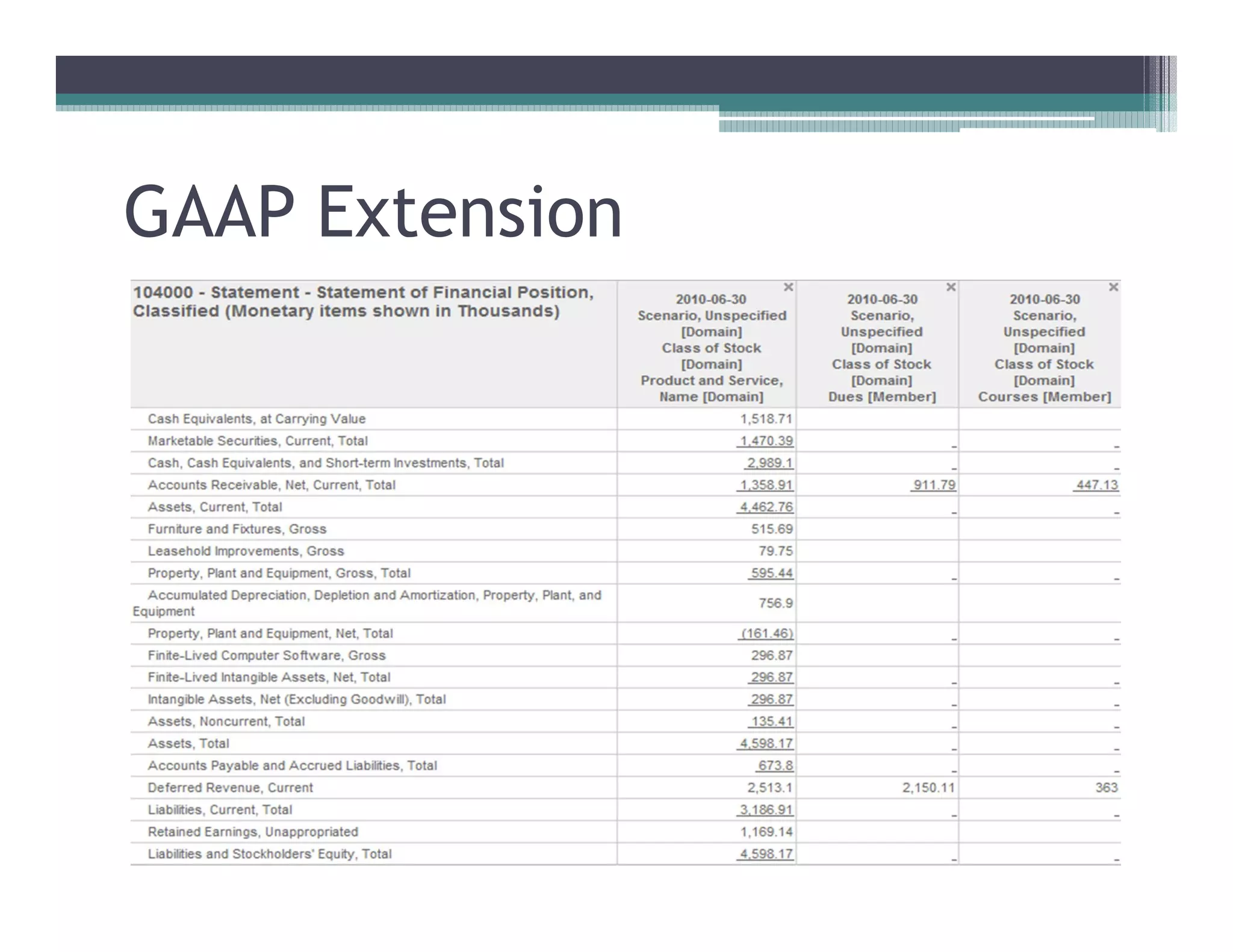GAAP Extension
 