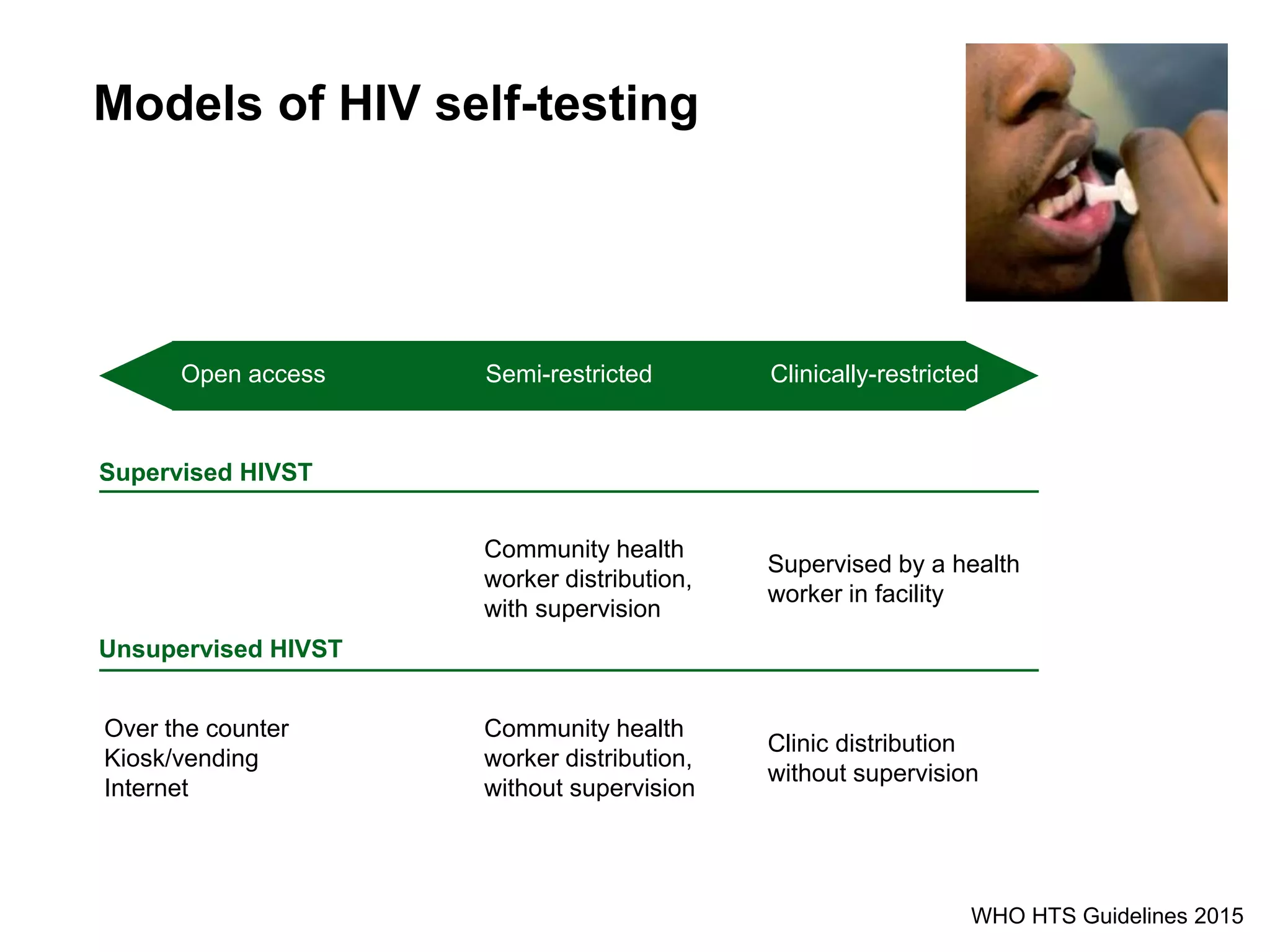 Models of HIV self-testing
WHO HTS Guidelines 2015
Open access Semi-restricted Clinically-restricted
Supervised HIVST
Unsupervised HIVST
Community health
worker distribution,
with supervision
Supervised by a health
worker in facility
Over the counter
Kiosk/vending
Internet
Community health
worker distribution,
without supervision
Clinic distribution
without supervision
 