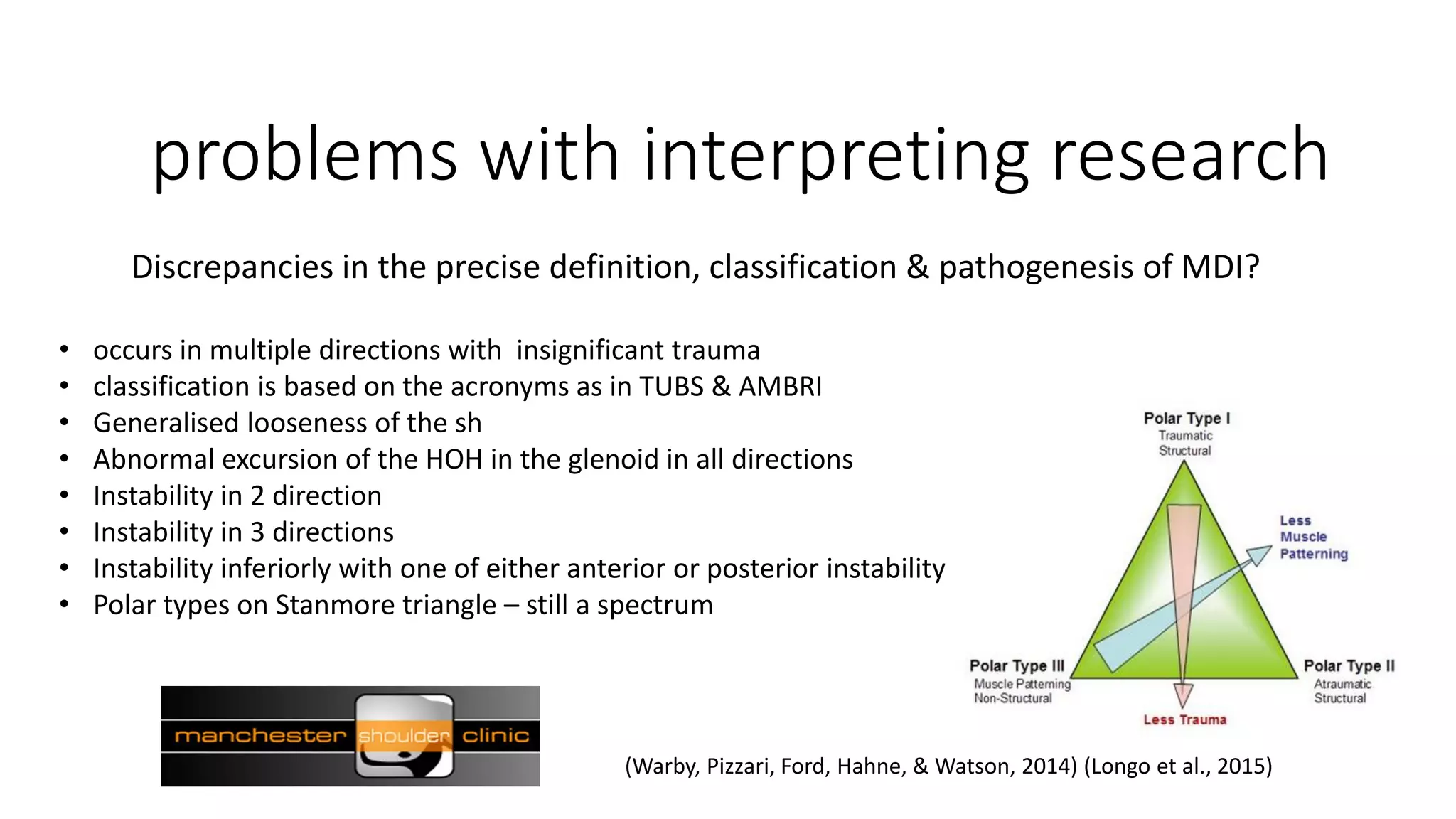 problems with interpreting research
Discrepancies in the precise definition, classification & pathogenesis of MDI?
• occurs in multiple directions with insignificant trauma
• classification is based on the acronyms as in TUBS & AMBRI
• Generalised looseness of the sh
• Abnormal excursion of the HOH in the glenoid in all directions
• Instability in 2 direction
• Instability in 3 directions
• Instability inferiorly with one of either anterior or posterior instability
• Polar types on Stanmore triangle – still a spectrum
(Warby, Pizzari, Ford, Hahne, & Watson, 2014) (Longo et al., 2015)
 