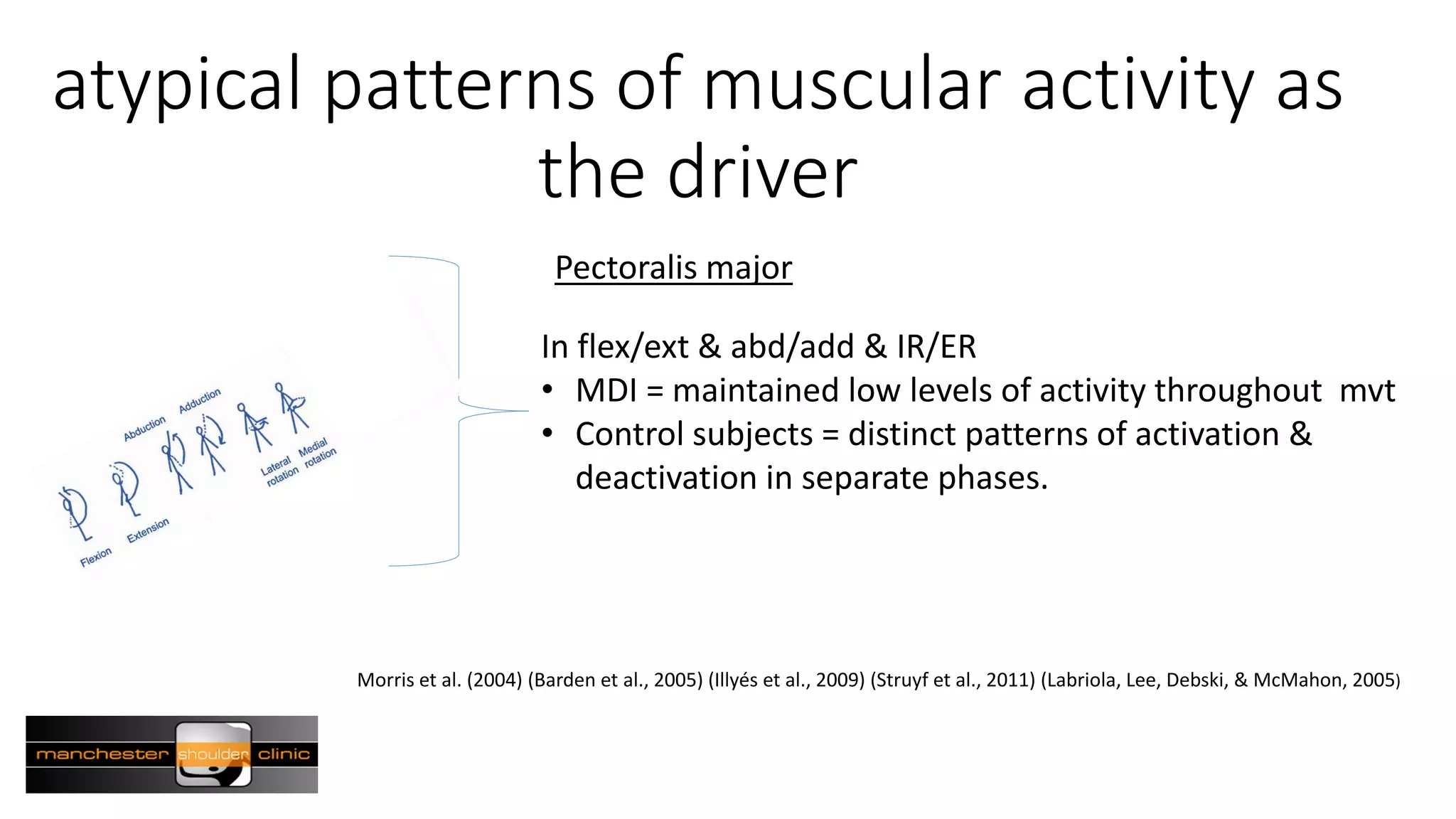 atypical patterns of muscular activity as
the driver
Morris et al. (2004) (Barden et al., 2005) (Illyés et al., 2009) (Struyf et al., 2011) (Labriola, Lee, Debski, & McMahon, 2005)
Pectoralis major
In flex/ext & abd/add & IR/ER
• MDI = maintained low levels of activity throughout mvt
• Control subjects = distinct patterns of activation &
deactivation in separate phases.
 