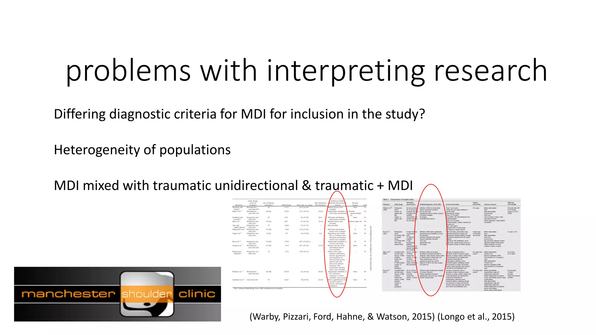 problems with interpreting research
Differing diagnostic criteria for MDI for inclusion in the study?
Heterogeneity of populations
MDI mixed with traumatic unidirectional & traumatic + MDI
(Warby, Pizzari, Ford, Hahne, & Watson, 2015) (Longo et al., 2015)
 