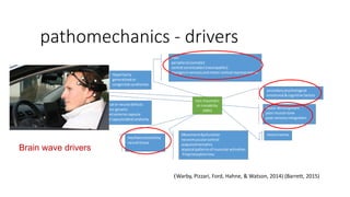 pathomechanics - drivers
Brain wave drivers
(Warby, Pizzari, Ford, Hahne, & Watson, 2014) (Barrett, 2015)
non-traumatic
sh instability
(MDI)
secondarypsychological
emotional &cognitive factors
anatomical or neural defects
acquiredor genetic
redundantanteriorcapsule
bonyand capsulolabral anatomy
mechanosensitivity
neural tissue
Motor development
poor muscle tone
poor sensoryintegration
Hyperlaxity
generalisedor
congenital syndromes
Pain
peripheral (somatic)
central sensitisation(neuropathic)
changesinsensoryandmotor cortical representation
Movementdysfunction
neuromuscularcontrol
scapulakinematics
atypical patternsof muscularactivation
Proprioceptionloss
microtrauma
 