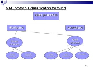 MAC protocols classification for WMN
11
Mac protocolsMac protocols
distributeddistributed centralizedcentralized
SingleSingle
channelchannel
MultiMulti
channelchannel
MultiMulti
transceivertransceiver
Multi radioMulti radiosinglesingle
transceivertransceiver
Based-Based-
contentioncontention
Schedule-Schedule-
contentioncontention
 