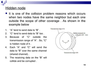 Hidden node
 It is one of the collision problem reasons which occurs
when two nodes have the same neighbor but each one
outside the scope of other coverage . As shown in the
example below
14
1. “A” tend to send data to “B” .
2. “C“ tend to send data to “B“ too .
3. Because of “C” outside the
transmission range of “A” . So, “C”
is hidden node of it .
4. Each “A” and “C” will send the
data to “B” over the same channel
(shared channel) .
5. The receiving data on the “B” will
collide and be corrupted .
 