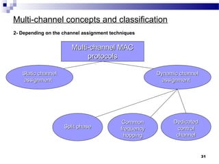 Multi-channel concepts and classification
2- Depending on the channel assignment techniques
31
Multi-channel MACMulti-channel MAC
protocolsprotocols
Dynamic channelDynamic channel
assignmentassignment
Split phaseSplit phase
Static channelStatic channel
assignmentassignment
DedicatedDedicated
controlcontrol
channelchannel
CommonCommon
frequencyfrequency
hoppinghopping
 