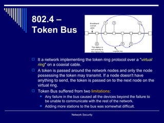 Token Bus Network Mac protocols | PPT