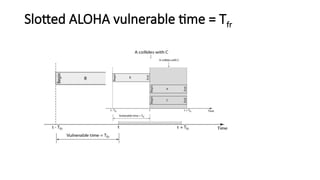 Slotted ALOHA vulnerable time = Tfr
 