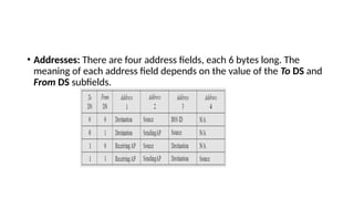 • Addresses: There are four address fields, each 6 bytes long. The
meaning of each address field depends on the value of the To DS and
From DS subfields.
 