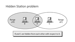 Hidden Station problem
 