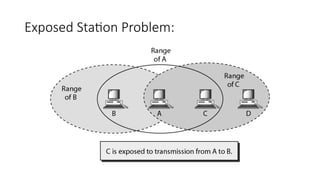 Exposed Station Problem:
 