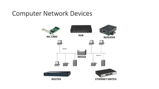 Computer Network Devices
 