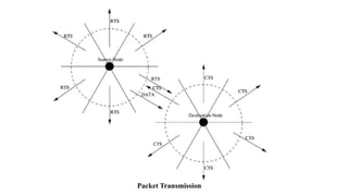 Mac protocols for ad hoc wireless networks | PPTX