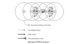 Mac protocols for ad hoc wireless networks | PPTX