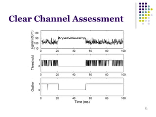 22
Clear Channel Assessment
 