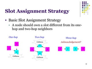 30
Slot Assignment Strategy
● Basic Slot Assignment Strategy
● A node should own a slot different from its one-
hop and two-hop neighbors
R
S
S
Collision
One-hop
R
R
S S
Collision
Collision
Two-hop
RS R S
Three-hop
Acknowledgement?
 