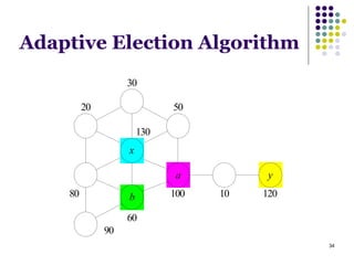 34
Adaptive Election Algorithm
x
a y
b 10080
60
20
30
50
10 120
90
130
 