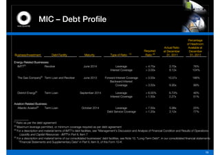 MIC – D bt P fil
                                 Debt Profile

                                                                                                                                                 Percentage
                                                                                                                                                of Headroom
                                                                                                                             Actual Ratio        Available at
                                                                                                            Required         at December         December
                                                                                                (1)
 Business/Investment            Debt Facility             Maturity              Type of Ratio                Ratio (2)          31, 2011           31, 2011

Energy-Related Businesses:
  IMTT(3)             Revolver                            June 2014                  Leverage                 < 4.75x            2.70x                76%
                                                                                Interest Coverage             > 3.00x            6.12x               104%

      The Gas Company(4) Term Loan and Revolver           June 2013         Forward Interest Coverage         > 3.50x            10.07x              188%
                                                                               Backward Interest
                                                                                   Coverage                   > 3.50x            6.95x                99%

      District Energy(4)    Term Loan                  September 2014                Leverage                 > 6.00%            8.73%                46%
                                                                                Interest Coverage             > 1.50x            2.27x                51%

Aviation-Related B i
A i ti R l t d Business:
                   (4)
  Atlantic Aviation    Term Loan                        October 2014               Leverage                   < 7.50x            5.98x                25%
                                                                             Debt Service Coverage            > 1.20x            2.12x                77%

__________
(1)
    Ratio as per the debt agreement
(2)
    Maximum leverage permitted, or minimum coverage required as per debt agreement
(3)
    For a description and material terms of IMTT's debt facilities, see "Management's Discussion and Analysis of Financial Condition and Results of Operations-
      Liquidity and Capital Resources - IMTT in Part II, Item 7
                                             "
(4)
    F ad
    For description and materiall terms of our consolidated businesses' debt f iliti
                i ti    d    t i t        f            lid t d b i        ' d bt facilities, see N t 10 "L
                                                                                                 Note 10, "Long-Term D bt" in our consolidated financiall statements
                                                                                                                T    Debt", i          lid t d fi    i t t        t
     "Financial Statements and Supplementary Data" in Part II, Item 8, of this Form 10-K


                                                                                                                                                                15
 