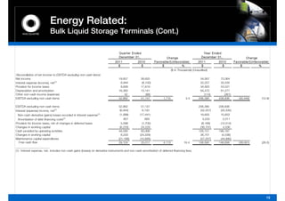 Energy Related:
                           Bulk Liquid Storage Terminals (Cont.)

                                                                                 Q uarter E nded                                                  Year E nded
                                                                                 December 31,                         Change                    December 31,                    Change
                                                                              2011              2010          Favorable/(Unfavorable)         2011          2010        Favorable/(Unfavorable)
                                                                                $                 $                $              %             $             $             $           %
                                                                                                                         ($ In Thousands) (Unaudited)
Reconciliation of net income to EBITDA excluding non-cash items:
Net income                                                                       19,657           26,625                                       54,957       72,064
Interest expense (income), net(1)                                                 6,944            (8,150)                                     52,257       50,335
Provision for income taxes                                                        9,836           17,619                                       34,820       53,521
Depreciation and amortization                                                    16,383           15,141                                       64,470       61,277
Other non-cash income (expense)                                                      42               (88)                                        (114)        (361)
EBITDA excluding non-cash items                                                  52,862           51,147            1,715             3.4     206,390      236,836         (30,446)       (12.9)

EBITDA excluding non-cash items                                                  52,862            51,147                                     206,390      236,836
Interest (expense) income, net(1)                                                 ( ,
                                                                                  (6,944))          8,150
                                                                                                      ,                                        ( ,
                                                                                                                                               (52,257))    ( ,
                                                                                                                                                            (50,335))
  Non-cash derivative (gains) losses recorded in interest expense(1)              (1,998)         (17,441)                                     16,655       15,653
  Amortization of debt financing costs(1)                                             807               683                                      3,233        2,011
Provision for income taxes, net of changes in deferred taxes                       5,596            (1,702)                                     (8,169)     (12,514)
Changes in working capital                                                        (6,233)          24,229                                      (36,701)       4,536
Cash provided by operating activities                                            44,090            65,066                                     129,151      196,187
Changes iin working capitall
Ch               ki       it                                                       6,233
                                                                                   6 233          (24,229)
                                                                                                  (24 229)                                     36,701
                                                                                                                                               36 701        (4,536)
                                                                                                                                                             (4 536)
Maintenance capital expenditures                                                 (21,199)         (15,826)                                     (57,257)     (44,995)
   Free cash flow                                                                29,124            25,011           4,113           16.4      108,595      146,656         (38,061)       (26.0)
_____________________
(1) Interest expense, net, includes non-cash gains (losses) on derivative instruments and non-cash amortization of deferred financing fees.




                                                                                                                                                                                             18
 