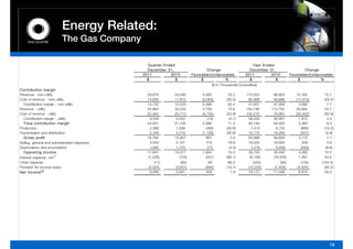 Energy Related:
                          The Gas Company

                                                 Q ua rte r E nde d                                                 Ye a r E nde d
                                                 Decembe r 31,                         Change                     De c e mbe r 31,                   Cha nge
                                               2011             2010          Favora ble /(Unfa vora ble )      2011            2010        Fa vorable /(Unfa vora ble)
                                                 $                  $              $                %             $                $             $             %
                                                                                           ($ In Thousands) (Unaudited)
Contribution ma rgin
Revenue - non-utility                            29,678          24,095             5,583            23.2      112,020         96,855           15,165            15.7
Cost of revenue - non-utility                    14,956          11,872             (3,084)        (26.0)       60,369         48,896           (11,473)          (23.5)
   Contribution margin - non-utility             14,722          12,223             2,499            20.4       51,651         47,959              3,692             7.7
Revenue - utility
                y                                34,964
                                                     ,           30,235
                                                                    ,               4,729
                                                                                      ,              15.6      140,746
                                                                                                                    ,         113,752
                                                                                                                                   ,            26,994
                                                                                                                                                    ,             23.7
Cost of revenue - utility                        25,455          20,713             (4,742)        (22.9)      102,213         76,891           (25,322)          (32.9)
   Contribution margin - utility                    9,509         9,522                   (13)        (0.1)     38,533         36,861              1,672             4.5
   Tota l c ontribution ma rgin                  24,231          21,745             2,486            11.4       90,184         84,820              5,364             6.3
Production                                          2,089         1,599                 (490)      (30.6)          7,410          6,725              (685)        (10.2)
Transmission and distribution                       5,348         4,219             (1,129)        (26.8)       19,776         19,269                (507)          (2.6)
   G ross profit                                 16,794
                                                 16 794          15,927
                                                                 15 927                 867            5.4
                                                                                                       54       62,998
                                                                                                                62 998         58,826
                                                                                                                               58 826              4,172
                                                                                                                                                   4 172             7.1
                                                                                                                                                                     71
Selling, general and administrative expenses        3,353         4,127                 774          18.8       16,025         16,684                 659            3.9
Depreciation and amortization                       1,800         1,723                   (77)        (4.5)        7,218          6,649              (569)          (8.6)
   O perating income                             11,641          10,077             1,564            15.5       39,755         35,493              4,262          12.0
Interest expense, net(1)                          (1,226)            (725)              (501)      (69.1)         (9,138)      (16,505)            7,367          44.6
Other expense                                          (11)           (80)                 69        86.3            (220)           (90)            (130)      (144.4)
Provision f i
P i i for income taxes                            (4,324)
                                                  (       )       (3,631)
                                                                  (       )             (693)
                                                                                        (     )    (19.1)
                                                                                                   (      )     (12,225)
                                                                                                                (         )     (7,400)
                                                                                                                                (       )        (4,825)
                                                                                                                                                 (       )        (65.2)
                                                                                                                                                                  (      )
Ne t income (2 )                                    6,080         5,641                 439            7.8      18,172         11,498              6,674          58.0




                                                                                                                                                                      19
 