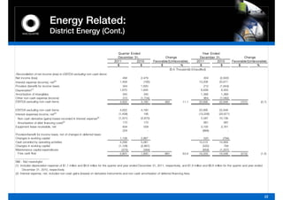 Energy Related:
                            District Energy (Cont.)

                                                                                Q uarter E nded                                                  Year E nded
                                                                                December 31,                         Change                    December 31,                          Change
                                                                              2011           2010            Favorable/(Unfavorable)         2011          2010              Favorable/(Unfavorable)
                                                                                $               $                 $              %             $             $                   $           %
                                                                                                                        ($ In Thousands) (Unaudited)
Reconciliation of net income (loss) to EBITDA excluding non-cash items:
Net income (loss)                                                                   492            2,479                                            304           (2,822)
Interest expense (income), net(2)                                                 1,458              (195)                                       13,208          20,671
Provision (benefit) for income taxes                                                344            1,620                                            212           (1,844)
Depreciation(1)                                                                   1,670            1,645                                          6,639            6,555
Amortization of intangibles                                                         345              345                                          1,368            1,368
Other non-cash expense (income)                                                     313            (1,734)                                          964           (1,082)
EBITDA excluding non-cash items                                                   4,622            4,160              462           11.1         22,695          22,846           (151)           (0.7)

EBITDA excluding non cash items
                    non-cash                                                      4,622            4,160                                         22,695          22,846
Interest (expense) income, net(2)                                                (1,458)              195                                        (13,208)        (20,671)
  Non-cash derivative (gains) losses recorded in interest expense(2)             (1,221)           (2,870)                                         2,587         10,136
  Amortization of debt financing costs(2)                                           170               170                                            681             681
Equipment lease receivable, net                                                     834               559                                          3,105           2,761
                                                                                    224                 -                                           (868)              -
Provision/benefit for income taxes, net of changes in deferred taxes
Changes in working capital                                                        1,128            2,867                                             520             (794)
Cash provided by operating activities                                             4,299            5,081                                         15,512          14,959
Changes in working capital                                                       (1,128)           (2,867)                                          (520)             794
Maintenance capital expenditures                                                   (370)             (394)                                          (659)         (1,207)
 Free cash flow                                                                   2,801            1,820              981            53.9        14,333          14,546            (213)          (1.5)
_____________________
NM - Not meaningful
(1) Includes depreciation expense of $1.7 million and $6.6 million for the quarter and year ended December 31, 2011, respectively, and $1.6 million and $6.6 million for the quarter and year ended
      December 31, 2010, respectively.
(2) Interest expense, net, includes non-cash gains (losses) on derivative instruments and non-cash amortization of deferred financing fees.




                                                                                                                                                                                                     22
 