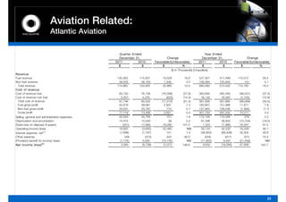 Aviation Related:
                           Atlantic Aviation

                                                 Q ua rte r E nde d                                                Ye a r E nde d
                                                 Decembe r 31,                        Change                     De c e mbe r 31,                 Cha nge
                                               2011             2010         Favora ble /(Unfa vora ble )      2011            2010      Fa vorable /(Unfa vora ble)
                                                 $                  $             $                %             $                $           $             %
                                                                                          ($ In Thousands) (Unaudited)
R e ve nue
Fuel revenue                                    135,363         115,837            19,526          16.9       527,501        417,489       110,012            26.4
Non-fuel revenue                                 39,502          38,163             1,339           3.5       156,084        155,933           151             0.1
 Total revenue                                  174,865         154,000            20,865          13.5       683,585        573,422       110,163            19.2
Cost of re ve nue
Cost of revenue-fuel                             92,745          76,156           (16,589)        (21.8)      363,694        265,493         (98,201)         (37.0)
Cost of revenue-non-fuel                           5,001          4,376               (625)       (14.3)       18,142         16,397          (1,745)         (10.6)
 Total cost of revenue                           97,746          80,532           (17,214)        (21.4)      381,836        281,890         (99,946)         (35.5)
 Fuel gross profit                               42,618          39,681             2,937           7.4       163,807        151,996         11,811             7.8
 Non-fuel gross profit                           34,501          33,787               714           2.1       137,942        139,536          (1,594)          (1.1)
 Gross profit                                    77,119
                                                 77 119          73,468
                                                                 73 468             3,651
                                                                                    3 651           5.0
                                                                                                    50        301,749
                                                                                                              301 749        291,532
                                                                                                                             291 532         10,217
                                                                                                                                             10 217             3.5
                                                                                                                                                                35
Selling, general and administrative expenses     44,043          44,764               721           1.6       174,148        174,526             378            0.2
Depreciation and amortization                    14,472          14,500                 28          0.2        67,336         56,602         (10,734)         (19.0)
(Gain) loss on disposal of assets                    (221)       17,869            18,090        101.2           1,522        17,869         16,347           91.5
Operating income (loss)                          18,825           (3,665)          22,490            NM        58,743         42,535         16,208           38.1
Interest expense, net(1)
            p                                     (7,696)         (7,797)             101           1.3        (36,905)       (69,409)       32,504           46.8
Other expense                                          (49)          (272)            223          82.0           (244)          (917)           673          73.4
(Provision) benefit for income taxes              (7,716)         3,026           (10,742)           NM        (11,952)         9,497        (21,449)            NM
Ne t income (loss) (2 )                            3,364          (8,708)          12,072        138.6           9,642        (18,294)       27,936          152.7




                                                                                                                                                                  23
 