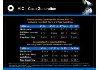 MIC – C h G      ti
                        Cash Generation

                                      Proportionately Combined Net Income, EBITDA
                                      Excluding Non-Cash Items and Free Cash Flow

                        $ Millions                             4Q 2011             4Q 2010              FY 2011             FY 2010
                        Net Income                              $ 13.2              $ 4.1                $ 31.9              $ 15.6
                        EBITDA ex Non-cash
                        Items
                                                                 $ 72.1              $ 68.0              $281.7              $280.5
                        Free Cash Flow                           $ 37.6              $ 27.7              $145.1              $145.7

                                          Consolidated Net Income, EBITDA
                                     Excluding Non-Cash Items and Free Cash Flow
                        $ Millions                               4Q 2011 4Q 2010                         FY 2011             FY 2010
                        Net Income1                               $ 12.3  $ 4.1                           $ 27.3              $ 9.5
                        EBITDA ex Non
                                   Non-
                                                                   $ 47.9              $ 44.5             $189.9              $188.5
                        cash Items
                        Free Cash Flow                             $ 24.4              $ 16.1             $ 98.0              $ 94.7
1. Net income attributable to MIC LLC from continuing operations excludes net income attributable to noncontrolling interests of $149,000 and $1.5 million for the
   quarter and year ended December 31, 2011, respectively, and net income attributable to noncontrolling interests of $2.0 million and $523,000 for the quarter and
   year ended December 31, 2010, respectively
                                                                                                                                                                      4
 