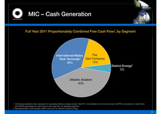 MIC – C h G      ti
                        Cash Generation

               Full Year 2011 Proportionately Combined Free Cash Flow1, by Segment




                                                    International-Matex     The
                                                       Tank Terminals2  Gas Company
                                                            36%             19%
                                                                                                                       District Energy2
                                                                                                                              5%


                                                                    Atlantic Aviation
                                                                          40%




1. Continuing operations only; excludes non-operating holding company results. See 2011 reconciliation of net income (loss) to EBITDA, excluding non-cash items
   and EBITDA excluding non-cash items to free cash flow, by operating segment.
2. Represents MIC’s 50% interest in IMTT and 50.01% interest in District Energy
                                                                                                                                                                  5
 