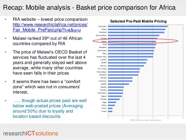 price comparison analysis tirevi fontanacountryinn com price comparison analysis