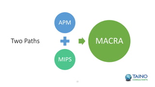Two Paths
APM
MIPS
MACRA
15
EPI Conferences
 