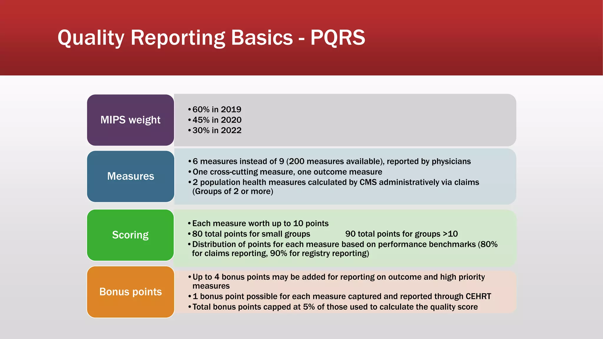 Quality Reporting Basics - PQRS
•60% in 2019
•45% in 2020
•30% in 2022
MIPS weight
•6 measures instead of 9 (200 measures available), reported by physicians
•One cross-cutting measure, one outcome measure
•2 population health measures calculated by CMS administratively via claims
(Groups of 2 or more)
Measures
•Each measure worth up to 10 points
•80 total points for small groups 90 total points for groups >10
•Distribution of points for each measure based on performance benchmarks (80%
for claims reporting, 90% for registry reporting)
Scoring
•Up to 4 bonus points may be added for reporting on outcome and high priority
measures
•1 bonus point possible for each measure captured and reported through CEHRT
•Total bonus points capped at 5% of those used to calculate the quality score
Bonus points
 